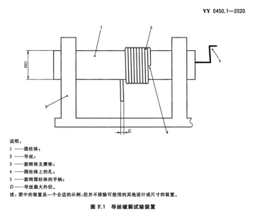 导引管导丝破裂测试夹具