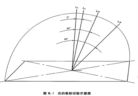 多角度亮度计夹具