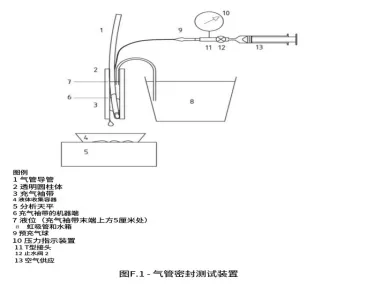 麻醉呼吸管密封测试仪
