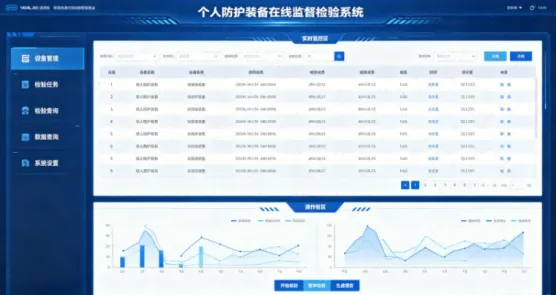 个人防护装备在线监督检验系统解决方案