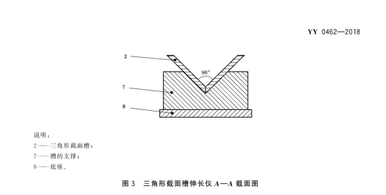 牙科学石膏产品线固化膨胀伸长仪-三角槽