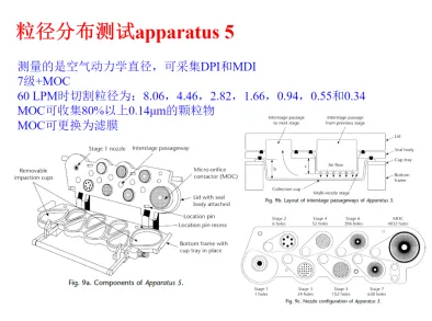 吸入制剂药物测试仪