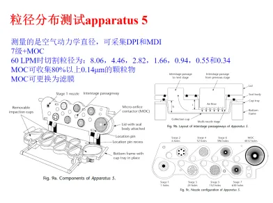 吸入制剂药物测试仪