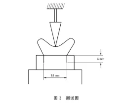 纺织品弯曲性能测定仪-马鞍法 纺织品弯曲性能测定仪-马鞍法