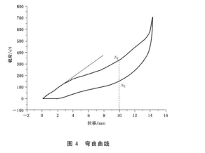 纺织品弯曲性能测定仪-马鞍法 纺织品弯曲性能测定仪-马鞍法