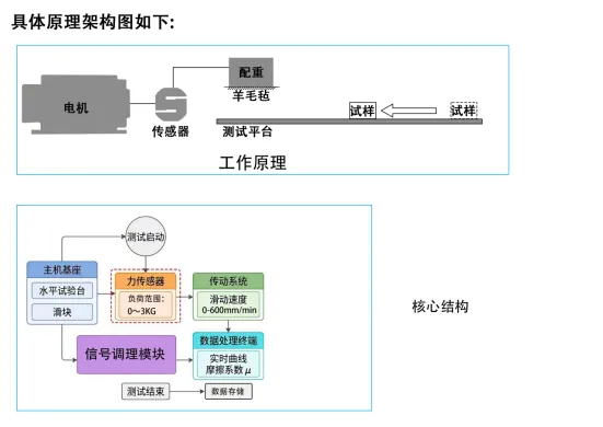 金属材料摩擦系数仪