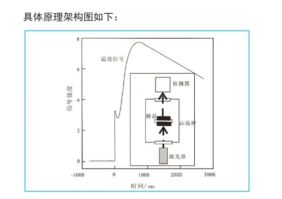 导热系数和热扩散系数测定仪-激光闪光法 导热系数和热扩散系数测定仪-激光闪光法
