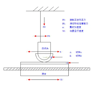 粘滑度测定仪