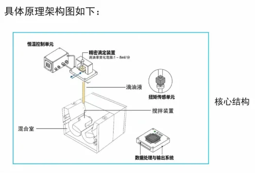 吸油值测试仪