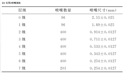呼吸过滤器气雾颗粒直径测试仪 呼吸过滤器气雾颗粒直径测试仪