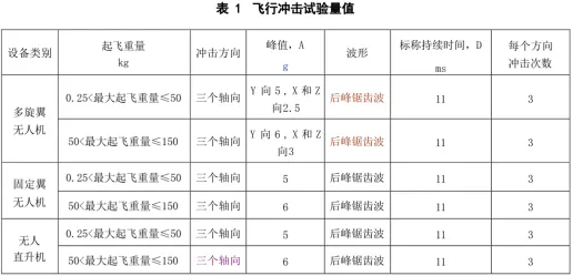 无人机飞行冲击试验台