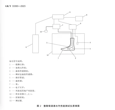 整鞋舒适性测试分析仪