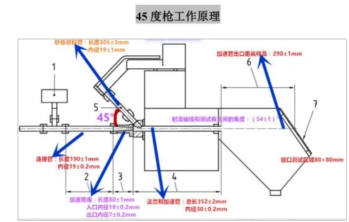 普通版耐碎石冲击试验机 普通版耐碎石冲击试验机