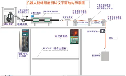 机器人腱绳耐磨测试仪 机器人腱绳耐磨测试仪