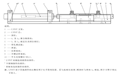 牙科学工作时间试验工装