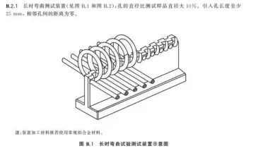 医用非血管内导管弯曲性能试验夹具 医用非血管内导管弯曲性能试验夹具