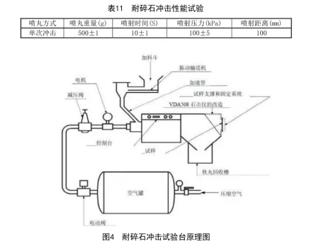 散热器碎石冲击试验机