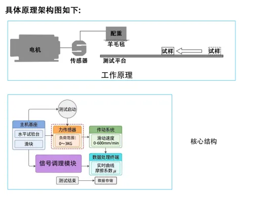 轮椅测试表面摩擦系数测定仪