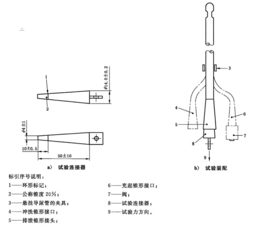 导尿管排泄锥形接口装配分离力测试装置