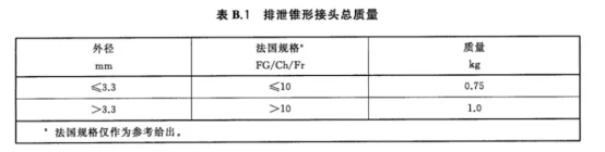 导尿管排泄锥形接口装配分离力测试装置