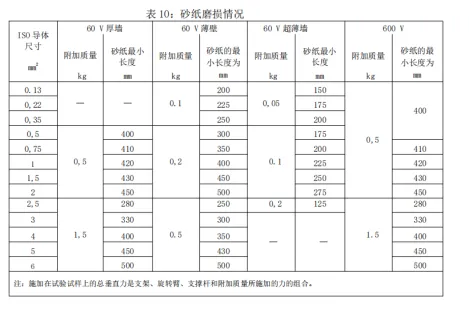 电线电缆耐刮磨测试仪 电线电缆耐刮磨测试仪