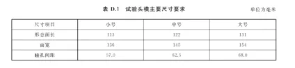 呼吸面罩（口罩）呼吸阻力测试仪