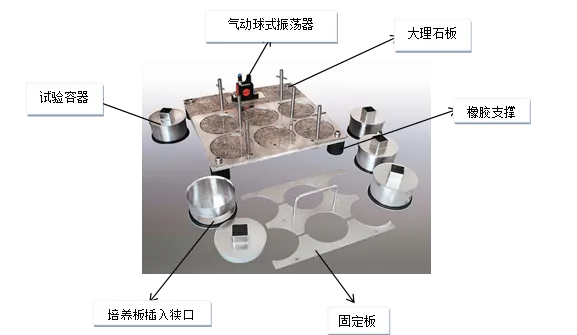 阻干态微生物穿透测试仪