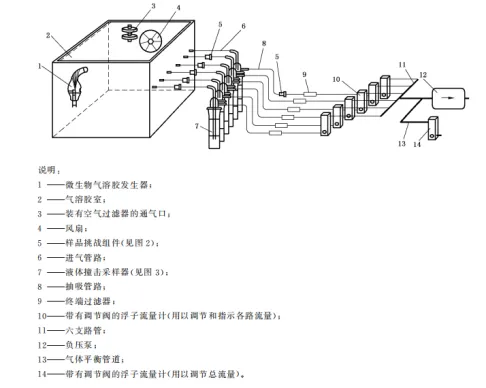 普通款空气过滤器气溶胶细菌截留测试仪