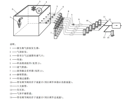 全自动空气过滤器气溶胶细菌截留测试仪