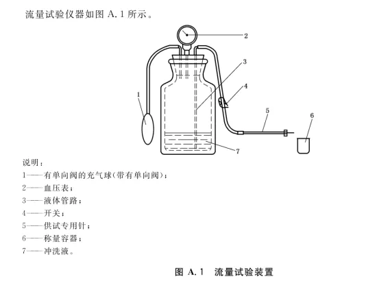 一次性使用植入式给药装置专用针流量测试仪
