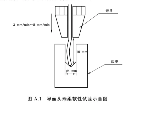 输卵管导管锥型夹具、导丝头端柔软性试验夹具